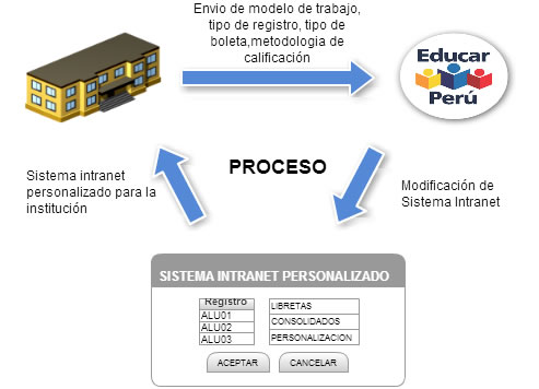 Implementacion